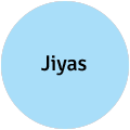 Jiyas