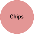 Chips