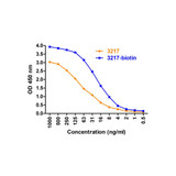 ProSci 3217-biotin ACE2 Antibody
