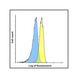 ProSci RF16089 LAG3 Antibody