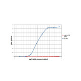 ProSci SD8649 PD-1 Single Domain Antibody