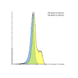ProSci SD8649 PD-1 Single Domain Antibody