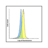 ProSci SD8841 LAG-3 Single Domain Antibody