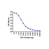 (GS1-7134) PD1 ELISA Matched Antibody Pair (Risk Free) ProSci 1 Set/Unit
