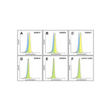 (GS1-7156) LAG3 Detection Set ProSci 1 Set/Unit
