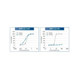 PeptiGrowth PG-006 PeptiGrowth PG-006-5 BMP4 Selective Inhibitor, BMP4 Binding Peptide, 5 µg/Unit, BMP4 Binding Peptide, 5 µg/Unit Secondary Image