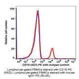 (55-819LB) CD19 PE Antibody Clone 4G7, Mouse IgG1,k 100 Tests/Unit