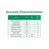 (11-601) Microbial Community Standard ZymoBIOMICS™ 0.75ml/Unit