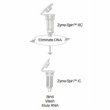 (11-348) Quick-RNA Tissue/Insect Microp Zymo Research 50 Preps/Unit