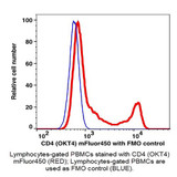 (55-804JB) CD4 mFluor™ 450 Antibody Clone OKT4, Mouse IgG2b,k 100 Tests/Unit