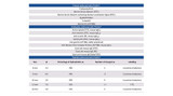 title: Efficiency of R-phycoerythrin delivery using PULSin® in selected cells.; description: