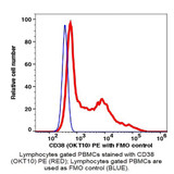 (55-838L) CD38 PE Antibody Clone OKT10, Mouse IgG1,k 25 Tests/Unit