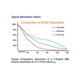 (20-277) EtBr Destaining Bag Kit Activation Solution Included 25 Bags/Unit