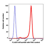 (55-915JB) FLAER  mFluor™450 Mammalian GPI Protein 25ug/Unit