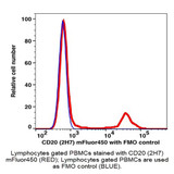 (55-820JB) CD20 mFluor450 Antibody Clone 2H7, Mouse IgG2b,k 100 Tests/Unit