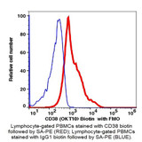 (55-838D) CD38 Biotin Antibody Clone OKT10, Mouse IgG1,k 100ug/Unit