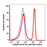 (55-804OB) CD4 PE-Cyanine7 Antibody Clone OKT4, Mouse IgG2b,k 100 Tests/Unit