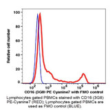 (55-816OB) CD16 PE-Cyanine7 Antibody Clone 3G8, Mouse IgG1, k 100 Tests/Unit