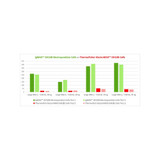 (13-037) igMax™ DH10B Electrocompetent Cells 6 x 100µl/Unit