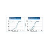 (25-320) Noggin-Like Peptide BMP4, 7 Inhibitor 5 µg/Unit