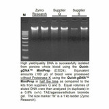 (11-317MD) Quick-DNA MidiPrep Plus Kit Uncapped Columns 25 Preps/Unit