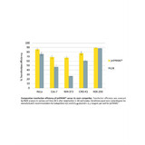 jetPRIME® DNA and siRNA Transfection Reagent jetPRIME® DNA and siRNA Transfection Reagent