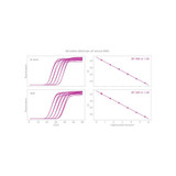 Clara® Probe 1-Step Mix AquaPlex