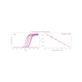 Clara® Probe 1-Step Mix AquaPlex Clara® Probe 1-Step Mix AquaPlex
