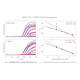 qPCRBIO Probe 1-Step Virus Detect Low-ROX