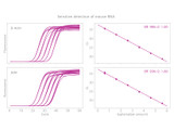 Clara™ Probe 1-Step Mix Lo-Rox