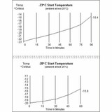 Biocooler Benchtop Tube Cooler