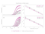Clara™ Probe Mix No-ROX Clara™ Probe Mix No-ROX
