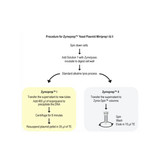 Zymoprep Yeast Plasmid Miniprep I & II Kits Zymoprep Yeast Plasmid Miniprep I & II Kits