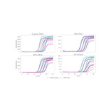 Clara® Inhibitor-Tolerant Probe 1-Step Mix Hi-ROX