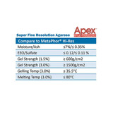 Apex Super Fine Resolution Agarose, Ultra Pure