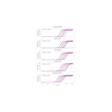 Clara® Inhibitor-Tolerant Probe 1-Step Mix Separate-ROX Clara® Inhibitor-Tolerant Probe 1-Step Mix Separate-ROX