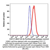 (55-8117UB) CD117 Unconjugated  Antibody Clone BA7.3C.9, Mouse IgG2a,k 500ug/Unit