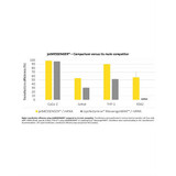 jetMESSENGER® mRNA Transfection Reagent jetMESSENGER® mRNA Transfection Reagent