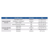 PEIpro® DNA Transfection Reagent PEIpro® DNA Transfection Reagent