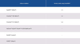 FectoPRO® DNA Transfection Reagent FectoPRO® DNA Transfection Reagent