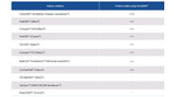 FectoPRO® DNA Transfection Reagent FectoPRO® DNA Transfection Reagent