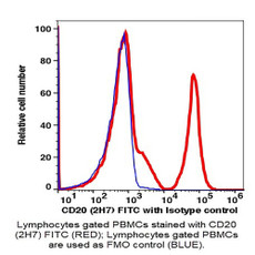 (55-820EB) CD20 FITC Antibody Clone 2H7, Mouse IgG2b,k 100 Tests/Unit