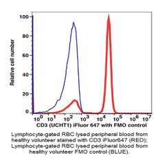(55-8031HB) CD3 iFluor™ 647 Antibody Clone UCHT1, Mouse IgG1,k 100 Tests/Unit
