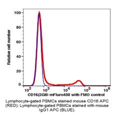 (55-816JB) CD16 mFluor™ 450 Antibody Clone 3G8, Mouse IgG1,k 100 Tests/Unit