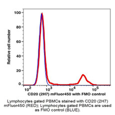 (55-820JB) CD20 mFluor450 Antibody Clone 2H7, Mouse IgG2b,k 100 Tests/Unit