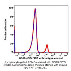 (55-819EB) CD19 FITC Antibody Clone 4G7, Mouse IgG1,k 100 Tests/Unit