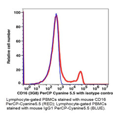 (55-816QB) CD16 PerCP-Cyanine5.5 Antibody Clone 3G8, Mouse IgG1,k 100 Tests/Unit