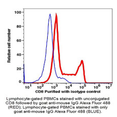 (55-808U) CD8 Unconjugated  Antibody Clone OKT8, Mouse IgG2a,k 100ug/Unit