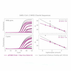 qPCRBIO Probe 1-Step Virus Detect Low-ROX