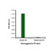 ProSci PM-4005 Hemagglutinin Antibody